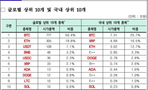 疯狂背后的真相｜数据揭秘韩国 Crypto 市场真实面貌  第6张