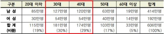 疯狂背后的真相｜数据揭秘韩国 Crypto 市场真实面貌  第8张