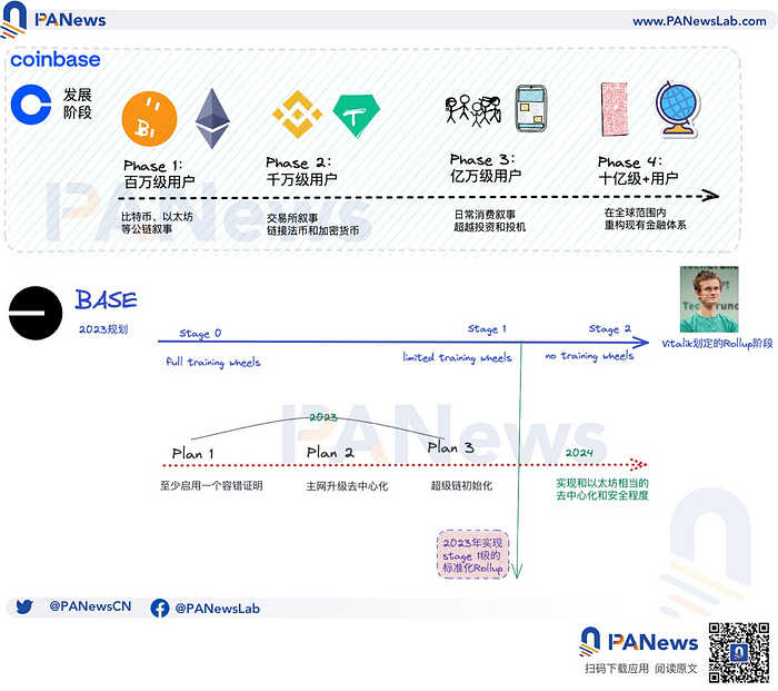 长推：Op代币目前不具备Alpha机会  第1张