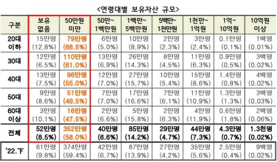 疯狂背后的真相｜数据揭秘韩国 Crypto 市场真实面貌  第9张