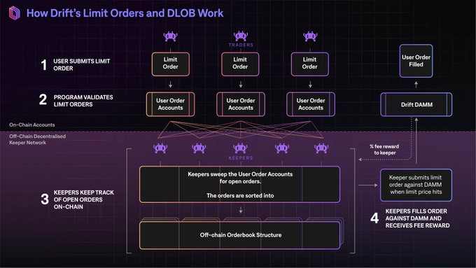 DWF Labs：去中心化永续合约的生态概述和战略分析  第5张