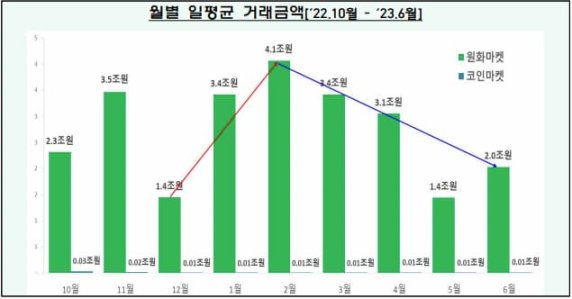 疯狂背后的真相｜数据揭秘韩国 Crypto 市场真实面貌  第2张