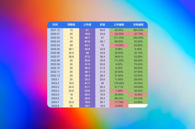 长推：美联储是如何操纵市场的？21次非农就业人数分析报告  第1张