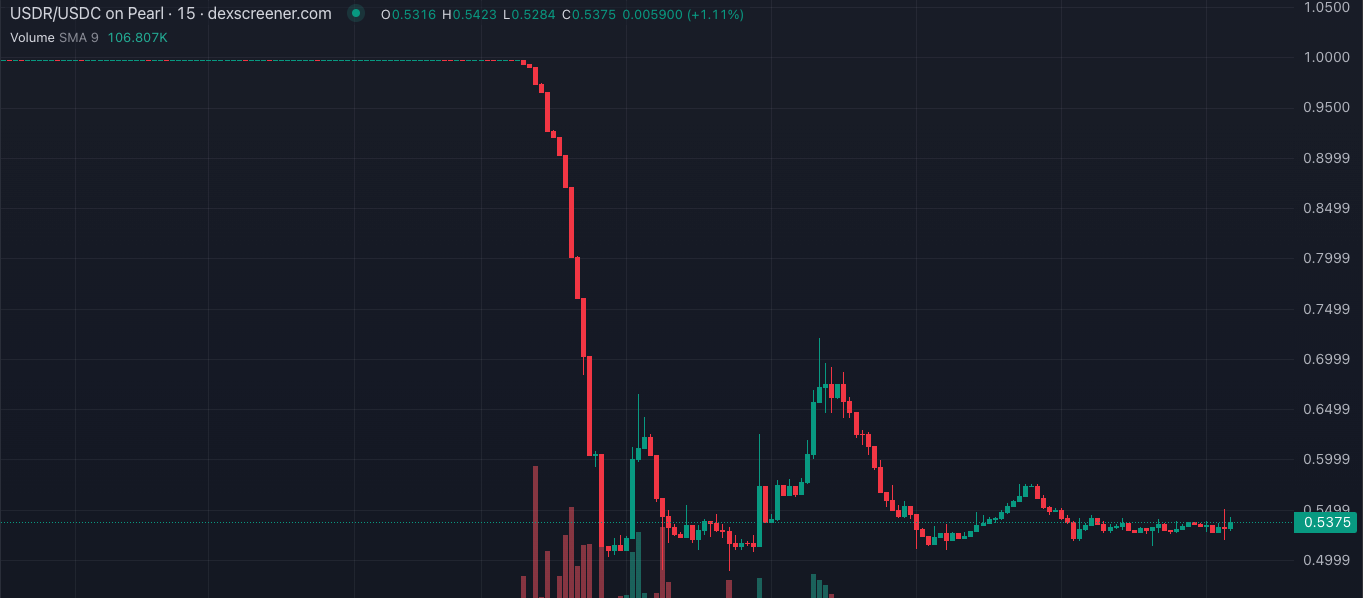 从 USDR 的崩溃中，我们能获得什么教训？  第4张