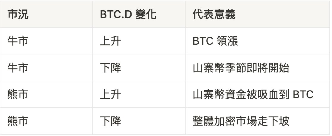 长推：复盘比特币优势指数变化，抽离当前盘面给出关键信息  第2张