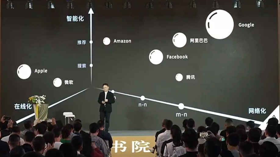 看十年：这3大技术变革创造商业增量｜曾鸣公开课全文  第1张