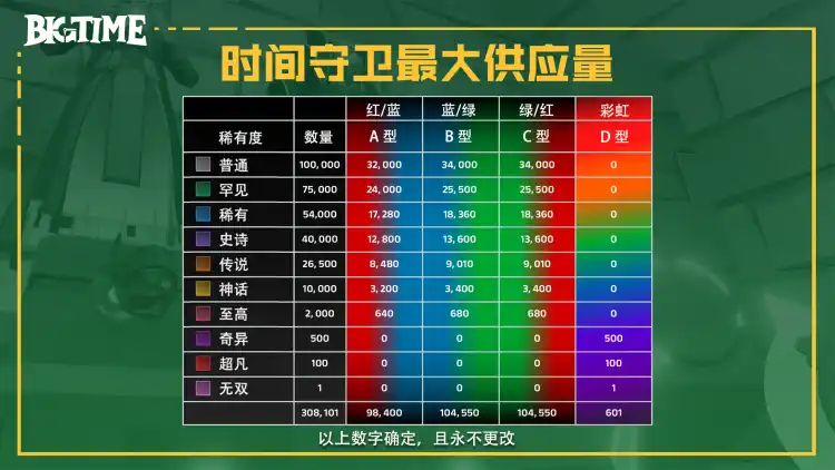 Big Time 众生相：少数人的表面狂欢，项目方与交易所们的暗战  第4张