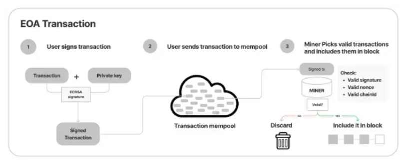 SevenX Ventures：解码Intents，如何彻底改变Web3用户体验与订单流模式  第4张