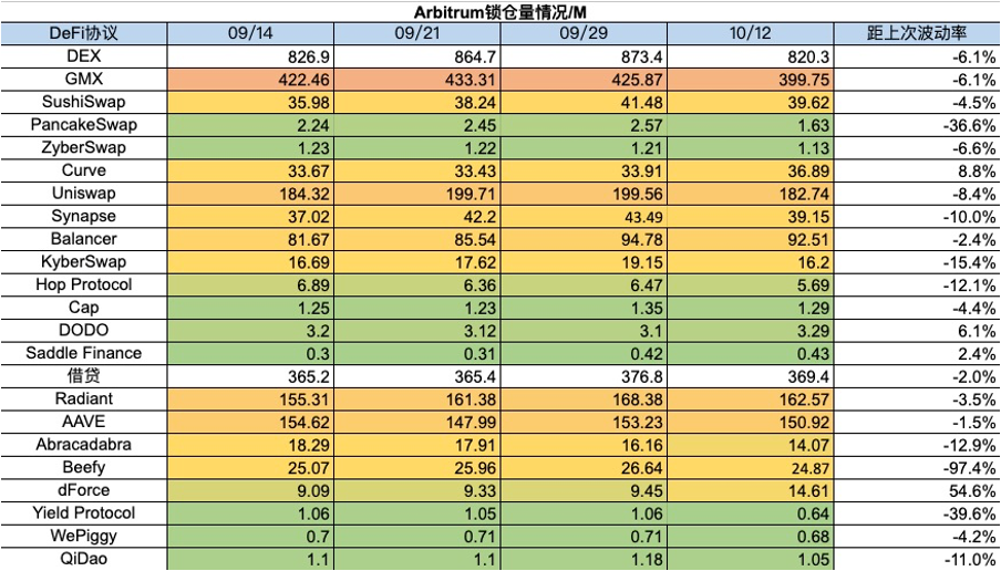 Foresight Ventures 周报：Bigtime打金备受关注，Gamefi赛道热度回潮  第22张