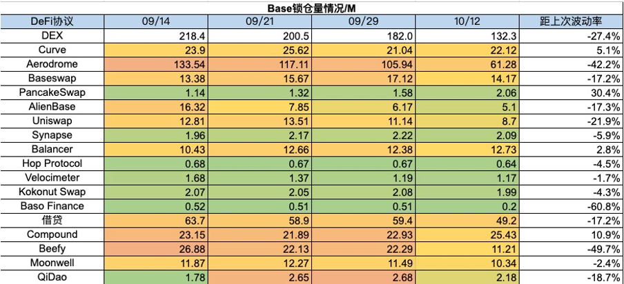 Foresight Ventures 周报：Bigtime打金备受关注，Gamefi赛道热度回潮  第24张