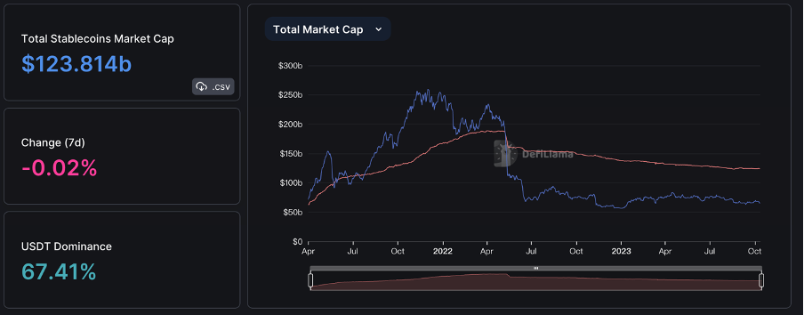 Foresight Ventures 周报：Bigtime打金备受关注，Gamefi赛道热度回潮  第7张