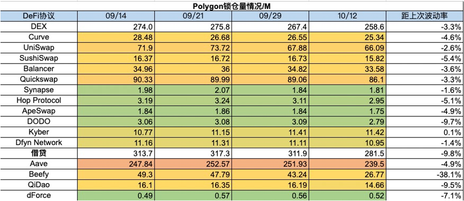 Foresight Ventures 周报：Bigtime打金备受关注，Gamefi赛道热度回潮  第21张