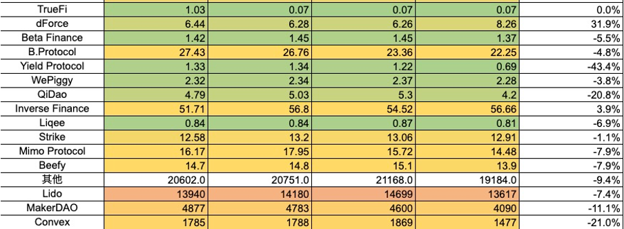 Foresight Ventures 周报：Bigtime打金备受关注，Gamefi赛道热度回潮  第19张