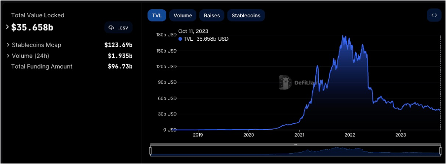 Foresight Ventures 周报：Bigtime打金备受关注，Gamefi赛道热度回潮  第16张