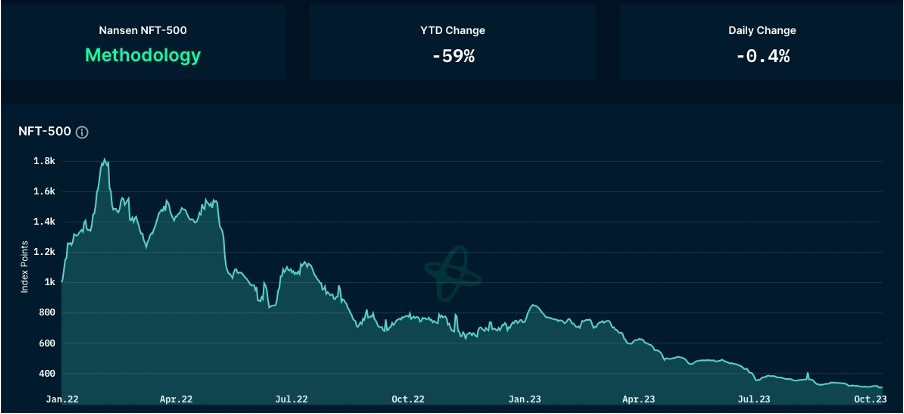 Foresight Ventures 周报：Bigtime打金备受关注，Gamefi赛道热度回潮  第26张