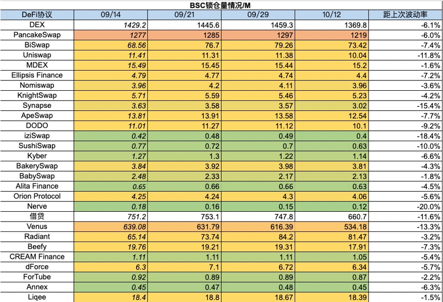 Foresight Ventures 周报：Bigtime打金备受关注，Gamefi赛道热度回潮  第20张