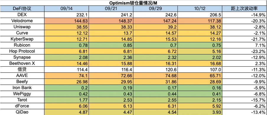 Foresight Ventures 周报：Bigtime打金备受关注，Gamefi赛道热度回潮  第23张