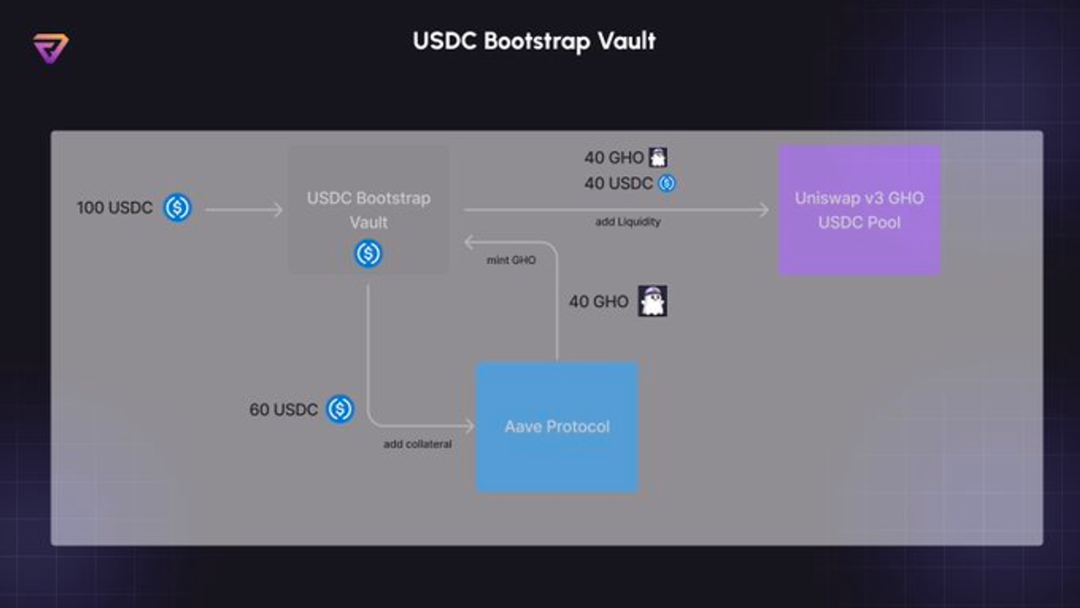 DODO Research：AAVE GRANT 生态项目速览  第2张