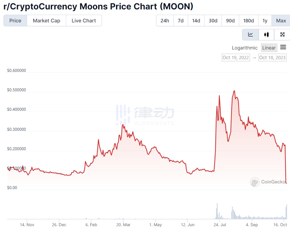 取消Token积分，Reddit加密社区的黑天鹅事件  第4张