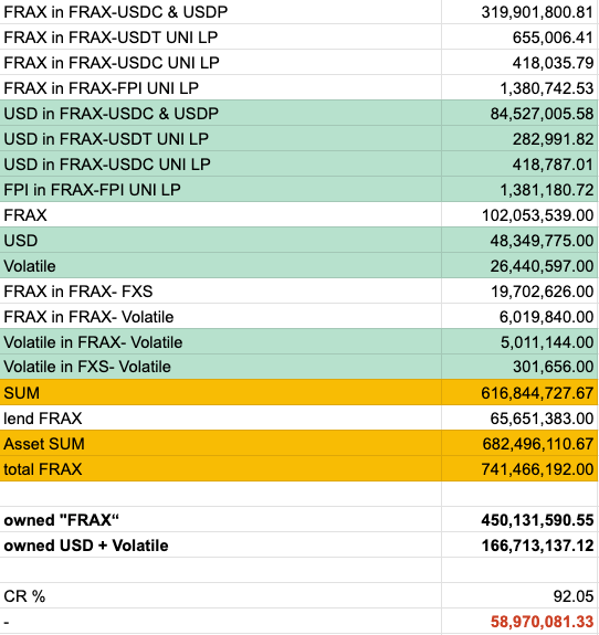 Frax Finance 演化历程：追求完美的去中心化稳定币  第24张