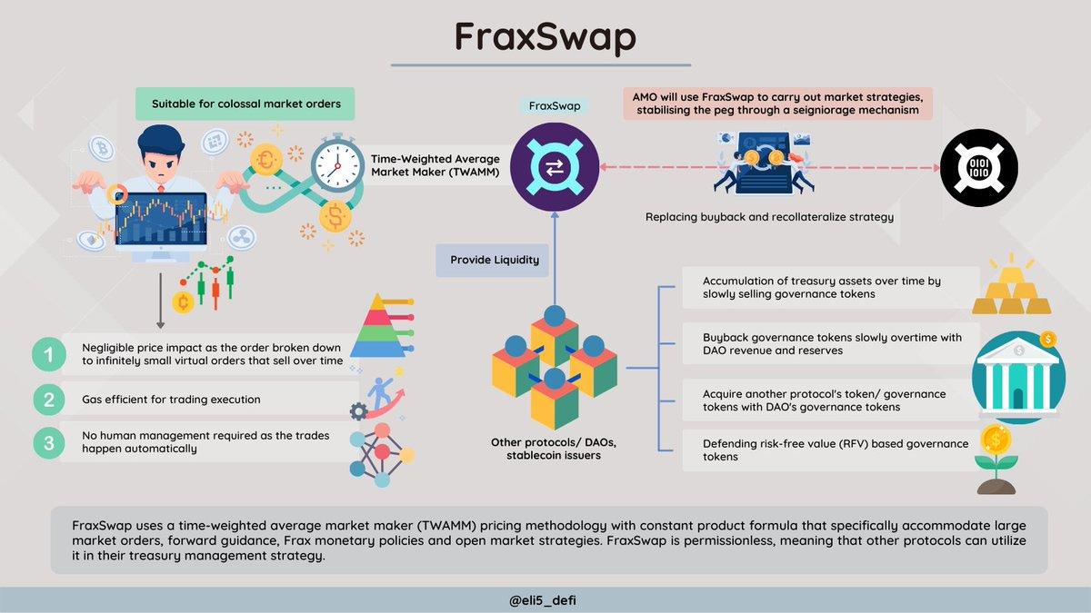 Frax Finance 演化历程：追求完美的去中心化稳定币  第15张