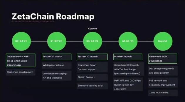 跨链智能合约平台 ZetaChain 的投资逻辑与风险  第3张