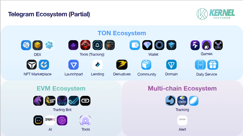 浅谈 Crypto 流量入口：Telegram，Discord 与 PWA  第1张