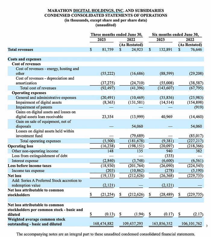 LD Capital: 比特币矿业寒冬下的生死时速：Marathon Digital Holdings（MARA）分析与投资洞察  第13张