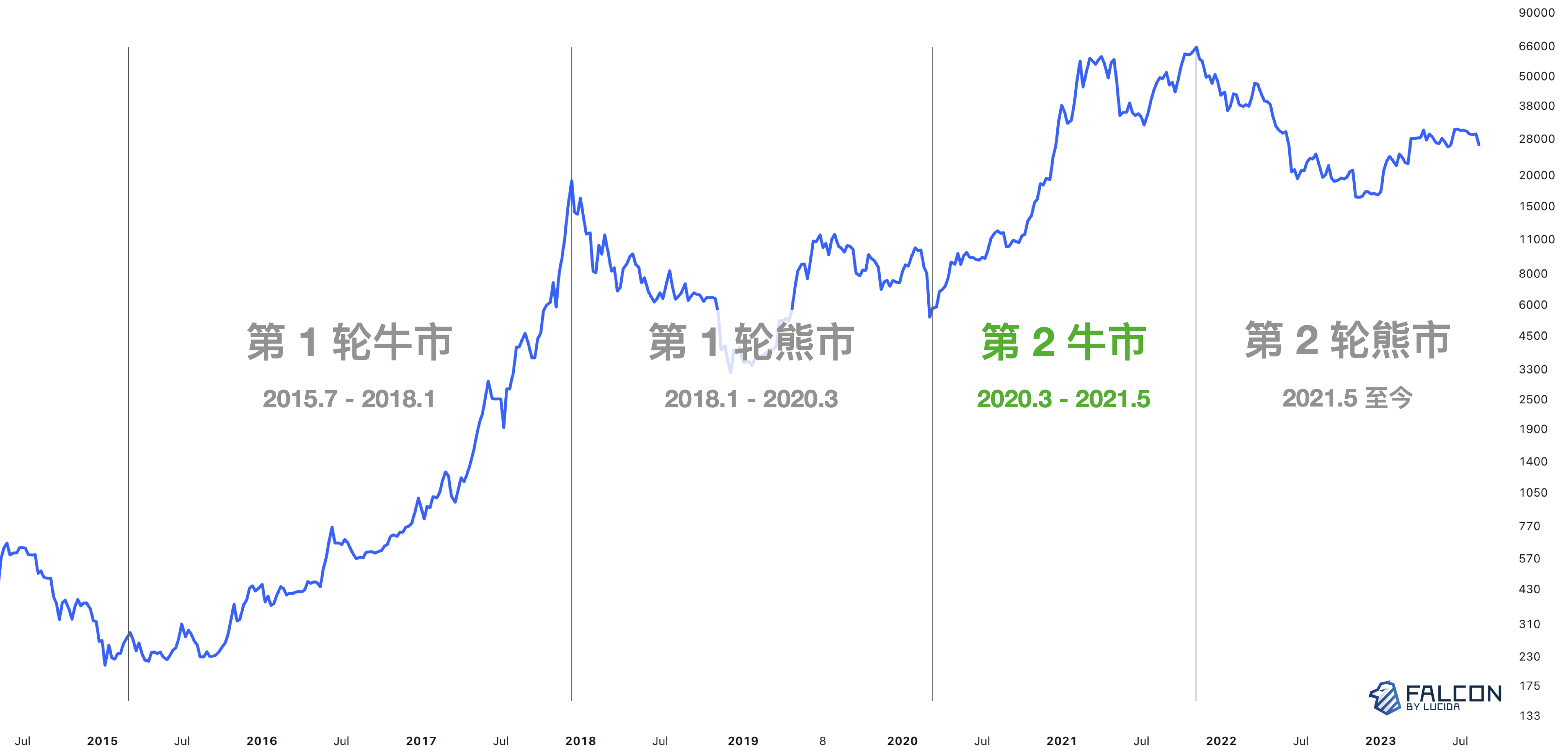 “团队在做事”和币价真的有关吗？  第8张