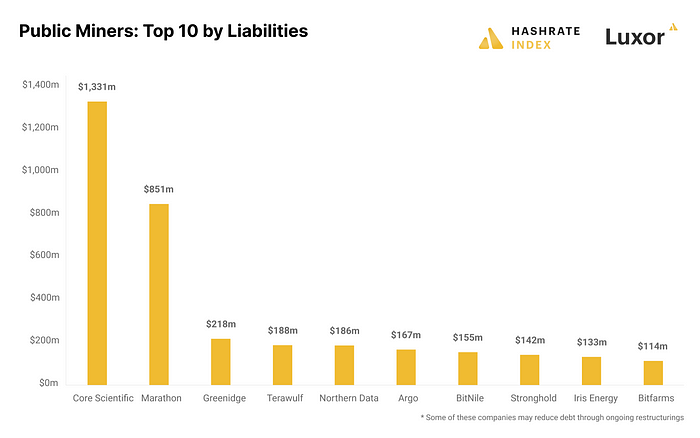 LD Capital: 比特币矿业寒冬下的生死时速：Marathon Digital Holdings（MARA）分析与投资洞察  第6张