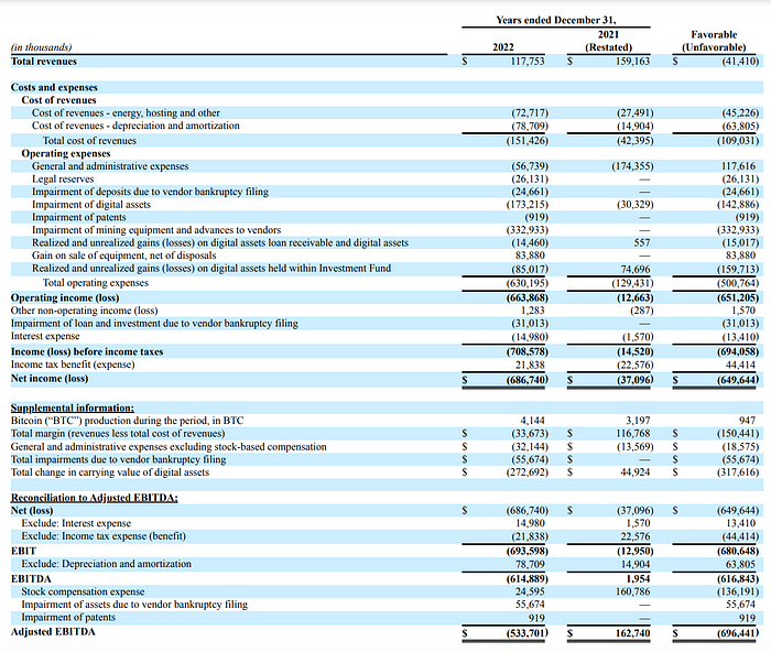 LD Capital: 比特币矿业寒冬下的生死时速：Marathon Digital Holdings（MARA）分析与投资洞察  第12张