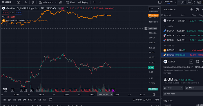 LD Capital: 比特币矿业寒冬下的生死时速：Marathon Digital Holdings（MARA）分析与投资洞察  第3张