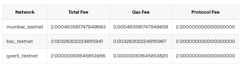 跨链智能合约平台 ZetaChain 的投资逻辑与风险  第16张