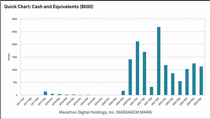 LD Capital: 比特币矿业寒冬下的生死时速：Marathon Digital Holdings（MARA）分析与投资洞察  第8张