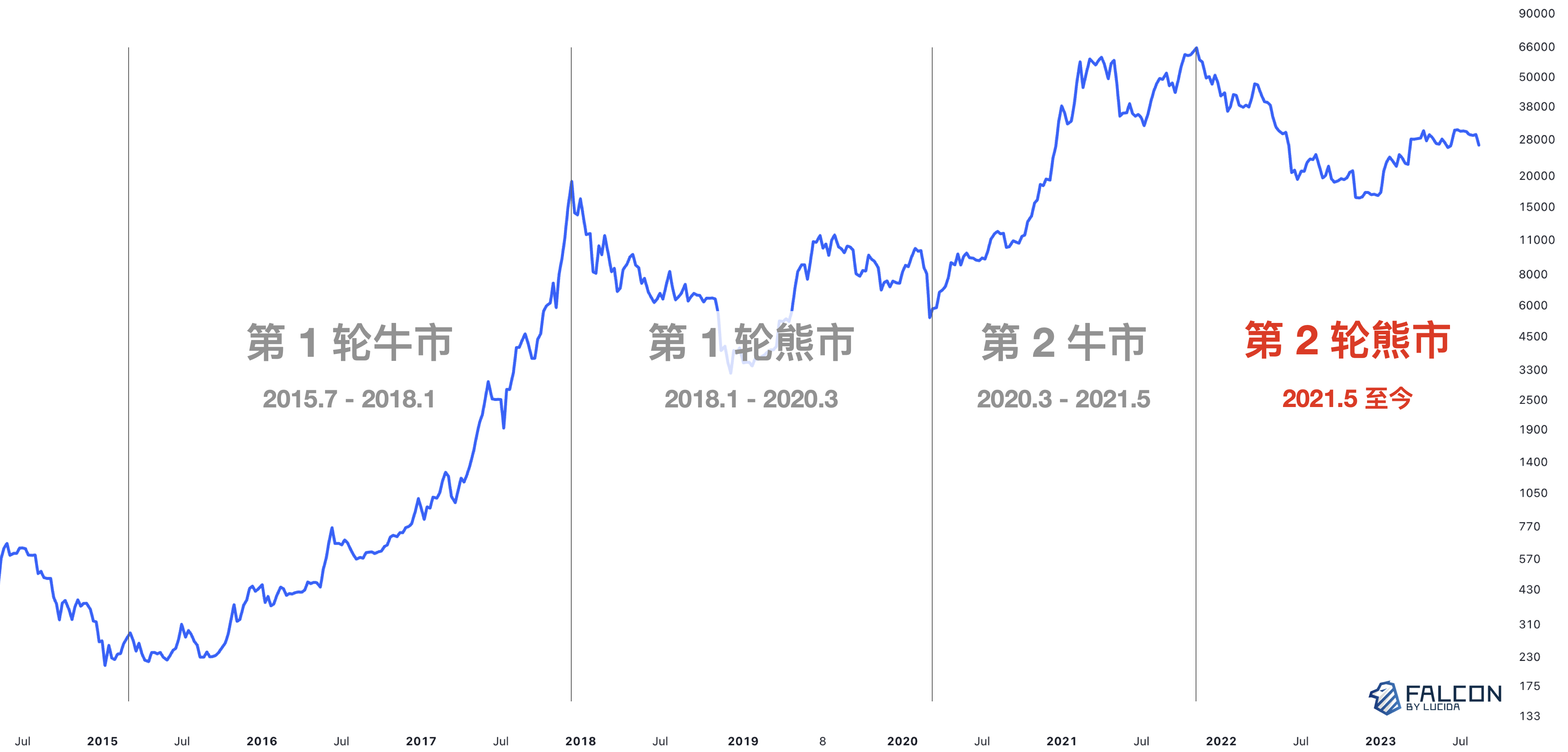 “团队在做事”和币价真的有关吗？  第12张