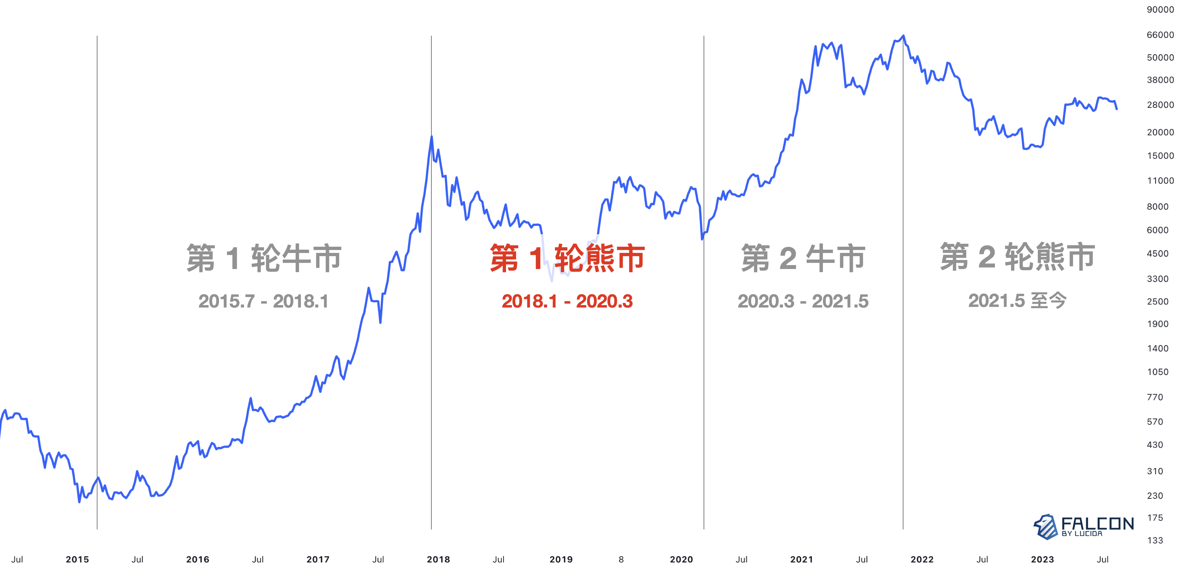 “团队在做事”和币价真的有关吗？  第5张