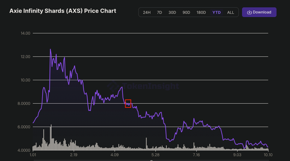 2023 Q4 代币解锁大盘点  第2张