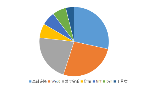 摩根大通的区块链，撕开了机构与散户间的“遮羞布”  第3张