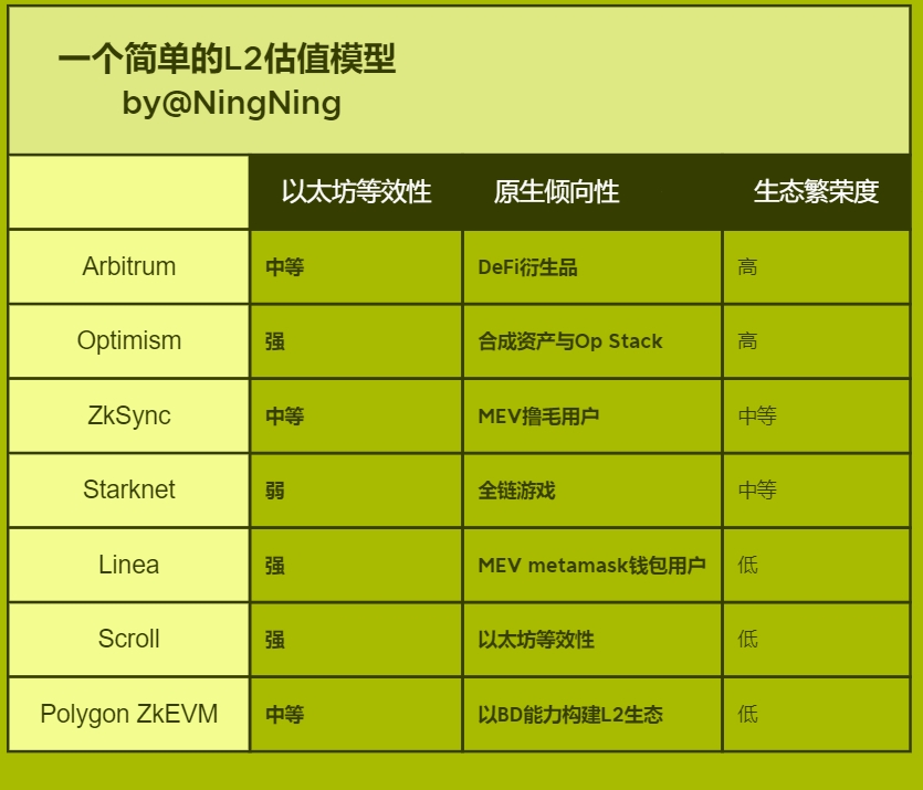 长推：简易版L2估值模型分享  第2张