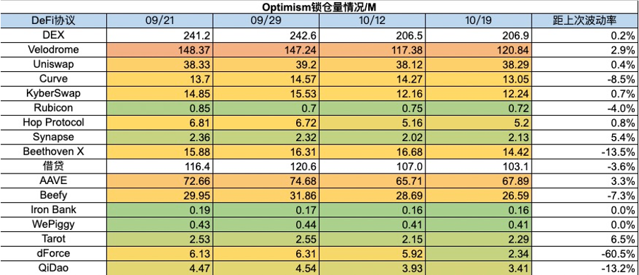 Foresight Ventures：Taproot assets协议上线，市场强势回暖  第26张