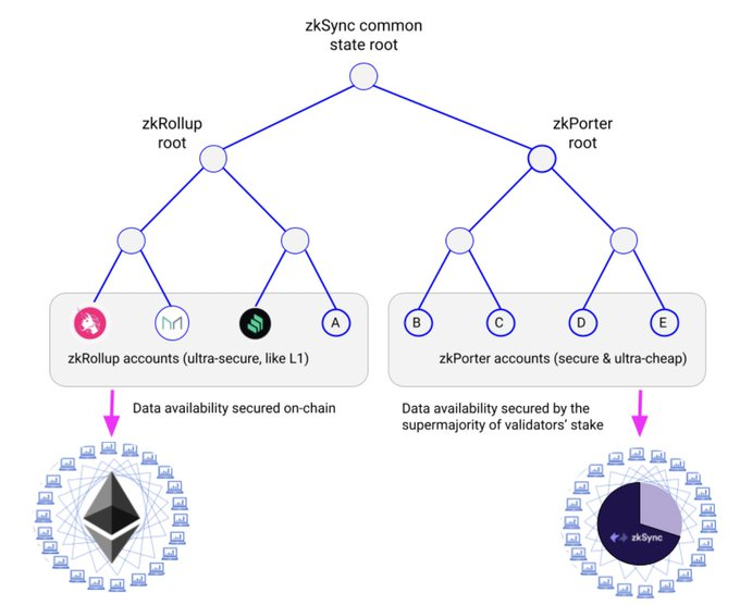 长推：GRVT ——第一条基于ZK Stack 的衍生品交易链  第11张