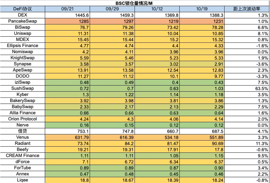 Foresight Ventures：Taproot assets协议上线，市场强势回暖  第23张