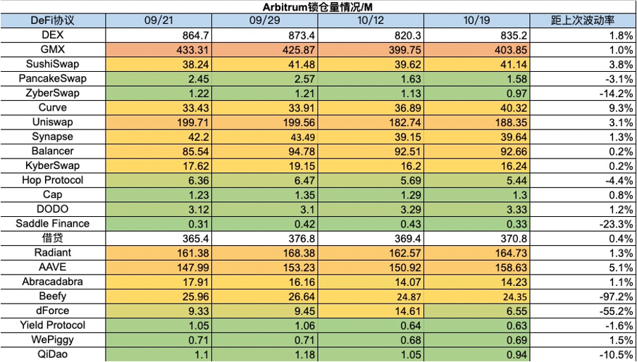 Foresight Ventures：Taproot assets协议上线，市场强势回暖  第25张