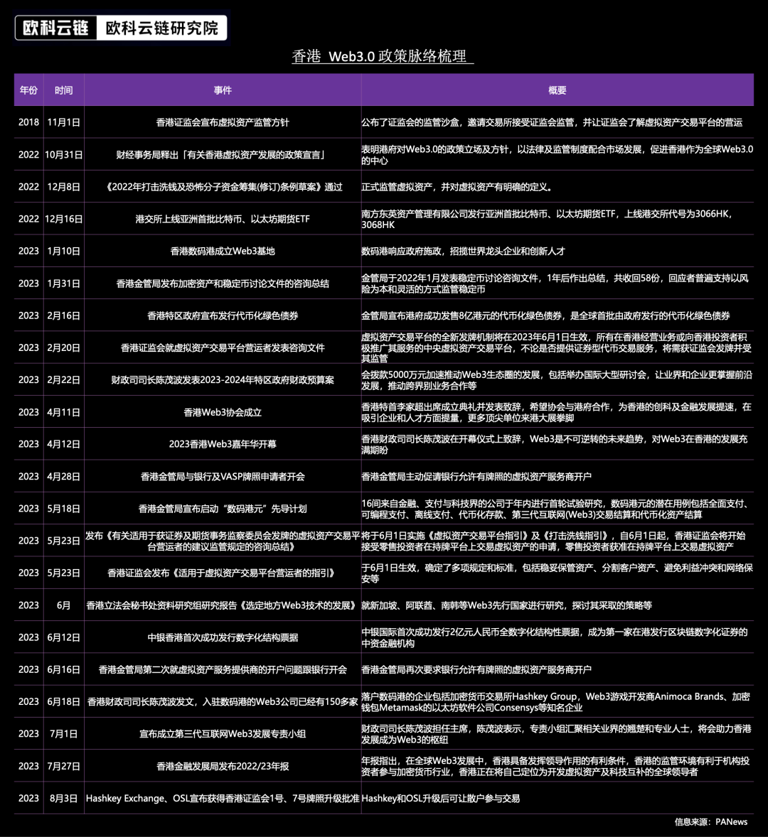 数码转型思考：Web3.0与银行  第1张