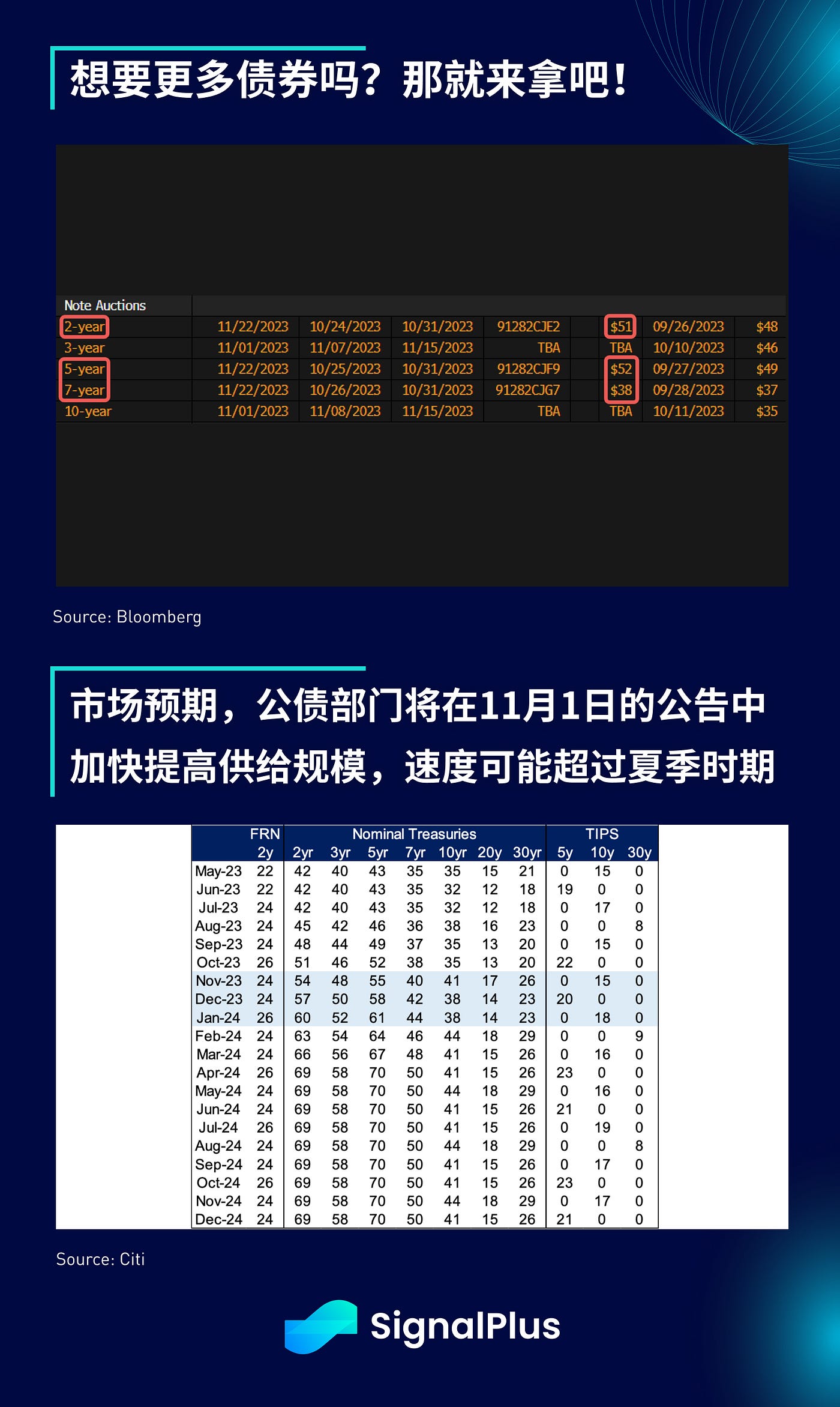 SignalPlus宏观研报特别版：零风险资产  第6张