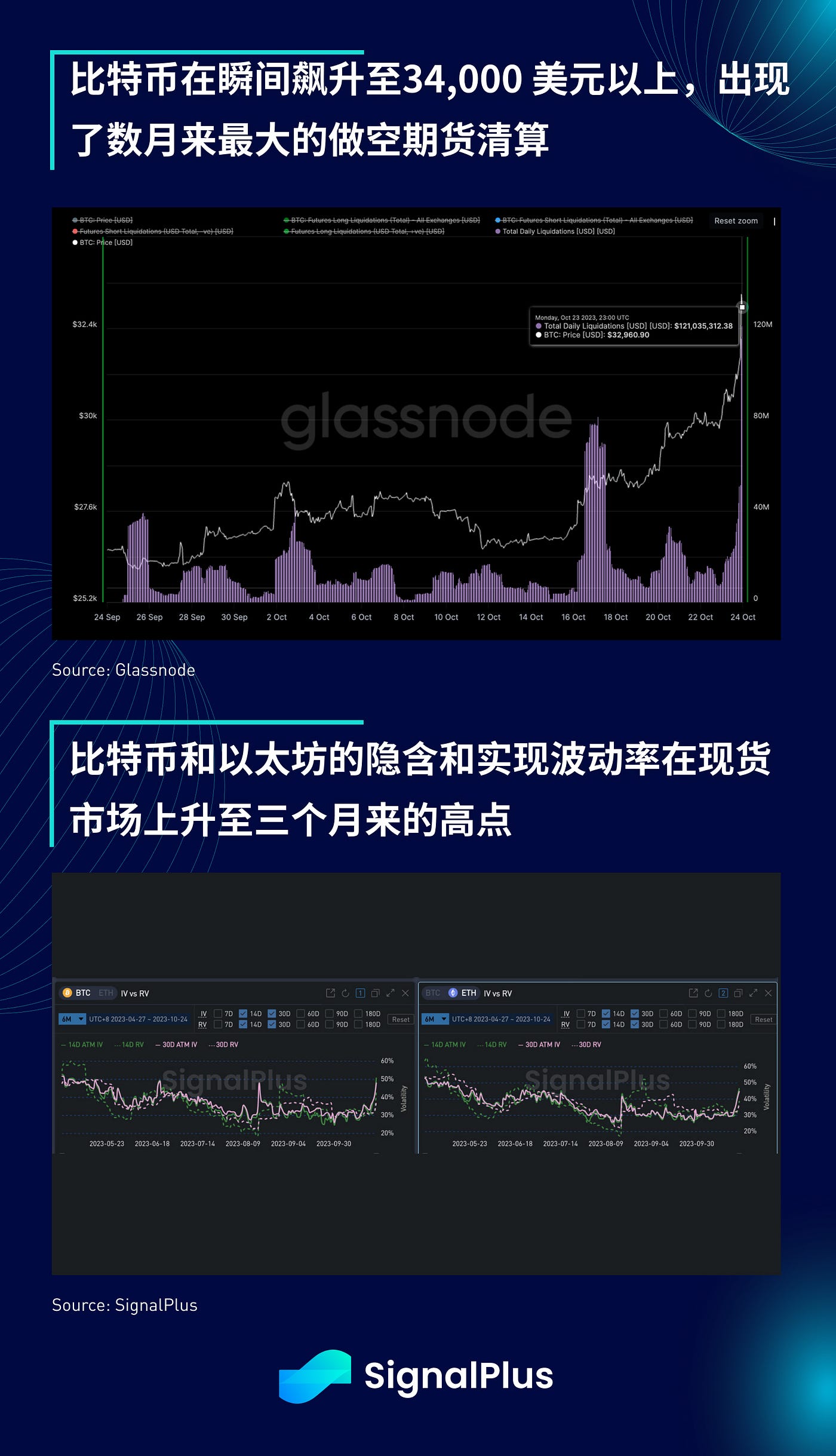 SignalPlus宏观研报特别版：零风险资产  第14张