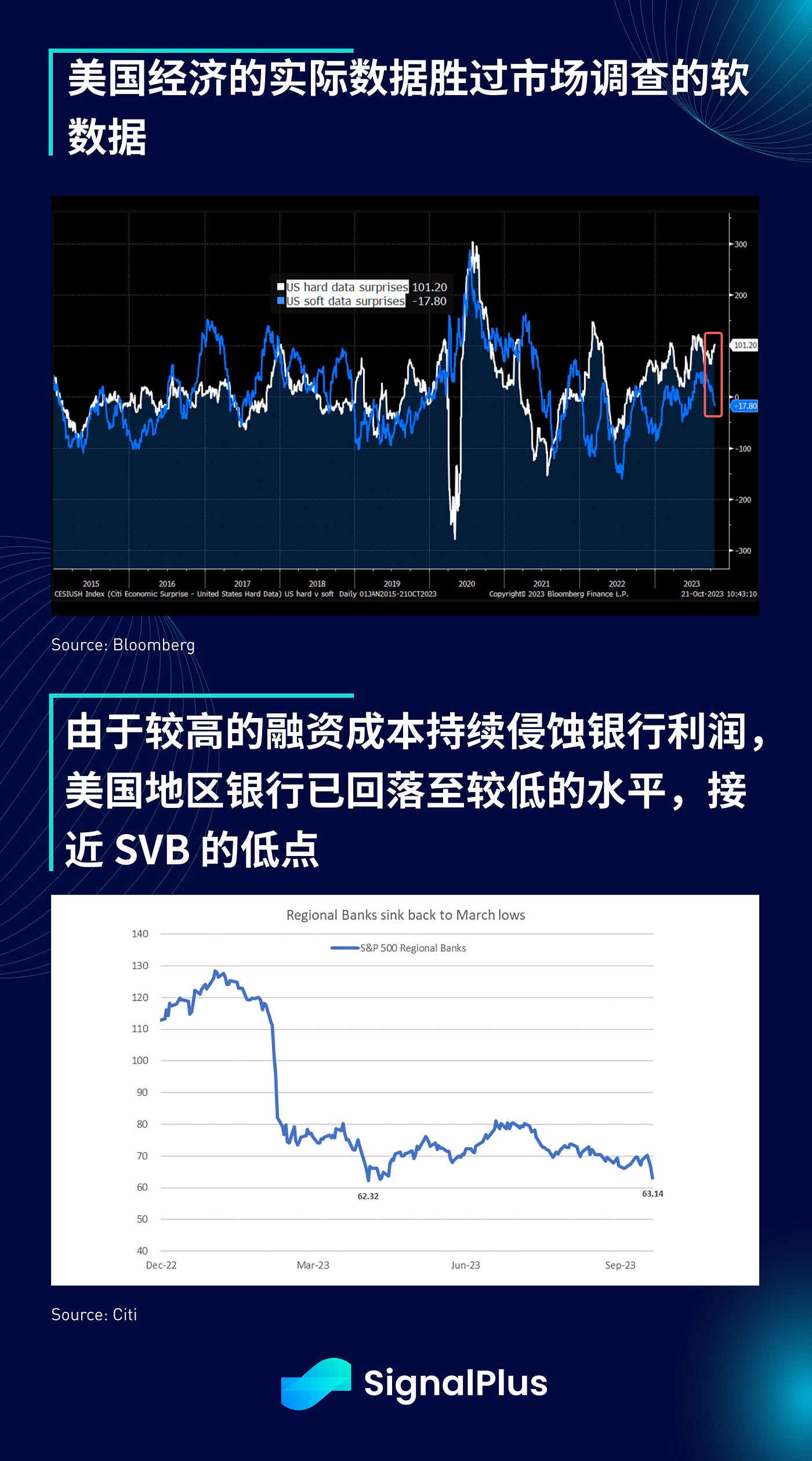 SignalPlus宏观研报特别版：零风险资产  第9张