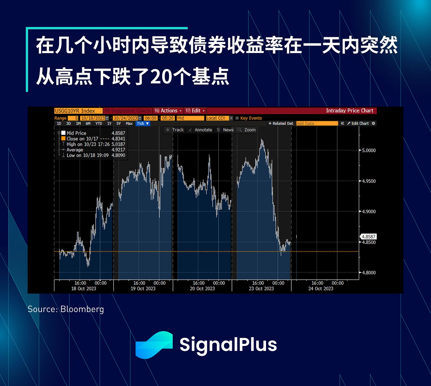 SignalPlus宏观研报特别版：零风险资产  第8张