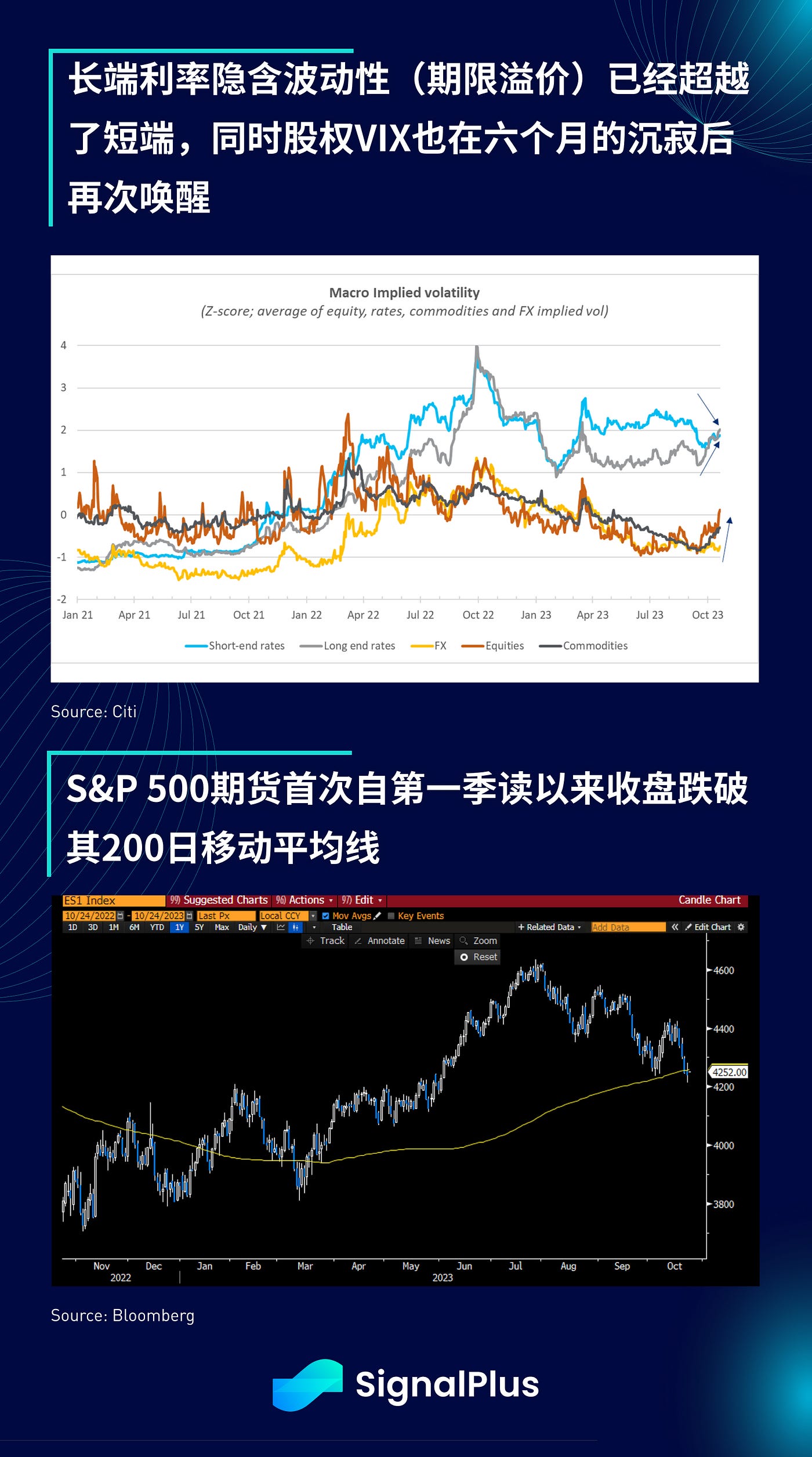 SignalPlus宏观研报特别版：零风险资产  第11张