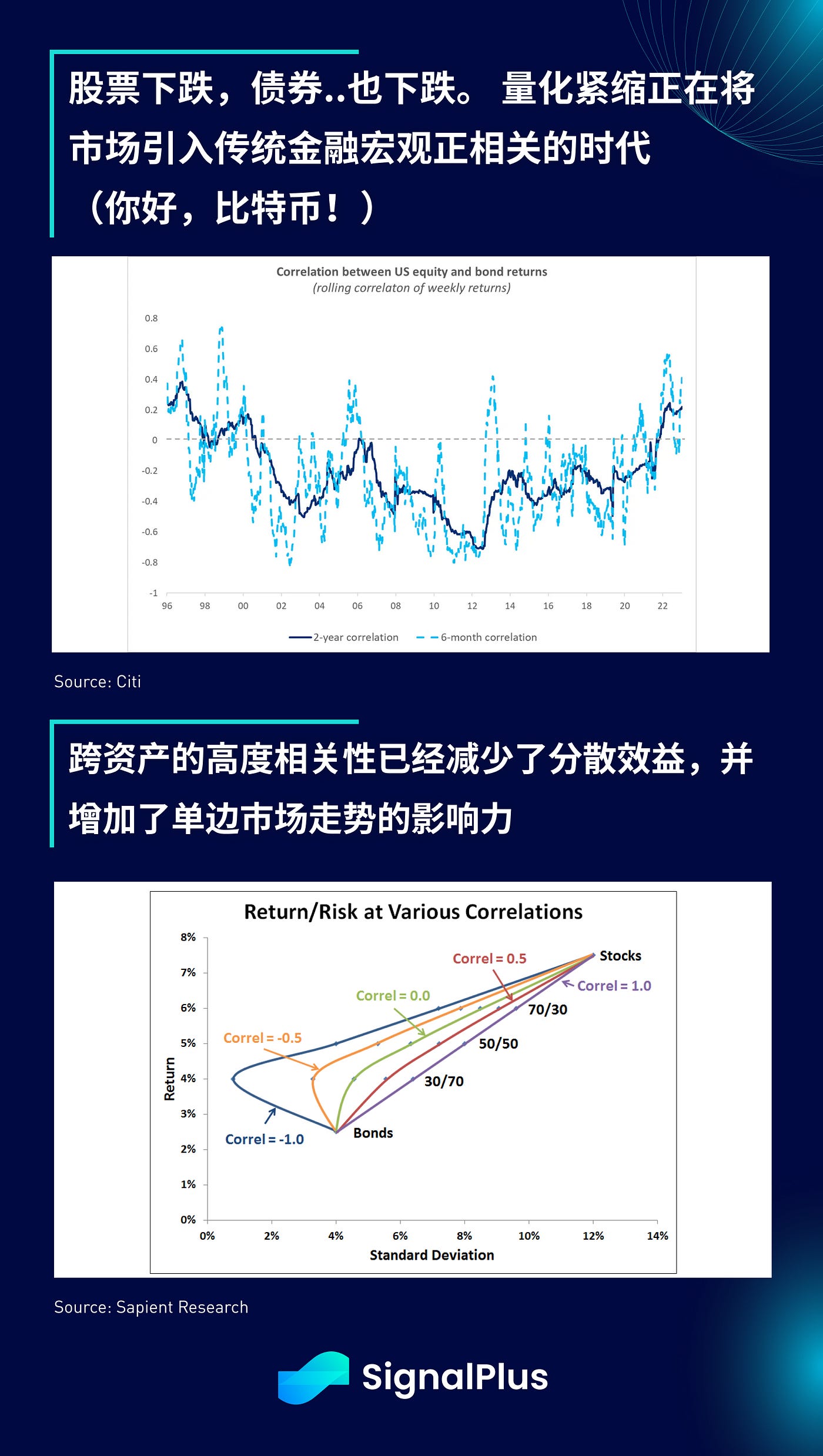 SignalPlus宏观研报特别版：零风险资产  第4张